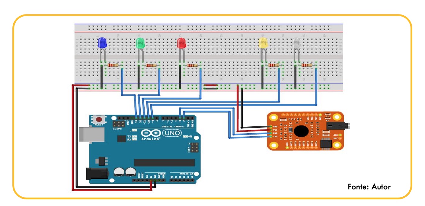 start:projetos:projetos_dev:visaon_manual_cadastro_regulado  [Superintendência Estadual de Tecnologia da Informação e Comunicação]